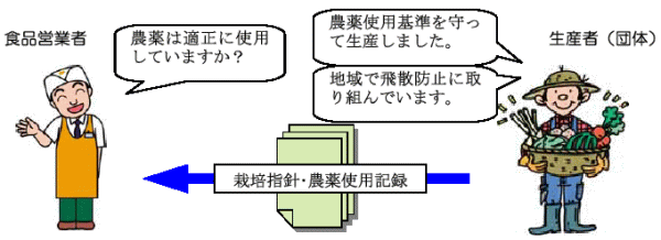 �_��g�p�����m�F�C���[�W